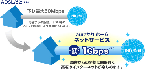 auひかりメリットデメリット